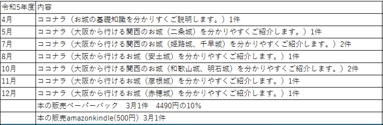 �N�x�ʎ���