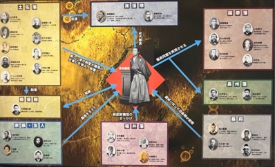 ブログ(史跡/幕末3)